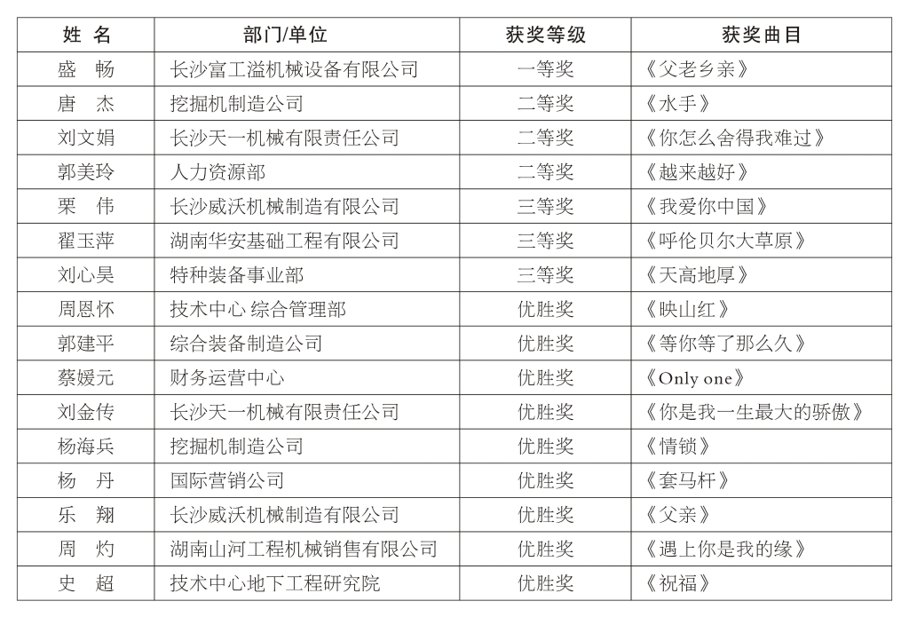 正青春、正能量，为“UED在线官网网页版(中国)唯一官方网站好声音”点赞