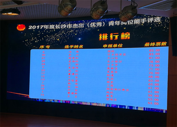 UED在线官网网页版(中国)唯一官方网站智能朱振新荣获长沙市2017年度杰出青年岗位能手