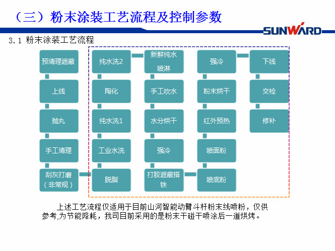 UED在线官网网页版(中国)唯一官方网站智能受邀参加涂装技术交流大会