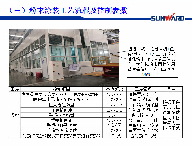 UED在线官网网页版(中国)唯一官方网站智能受邀参加涂装技术交流大会