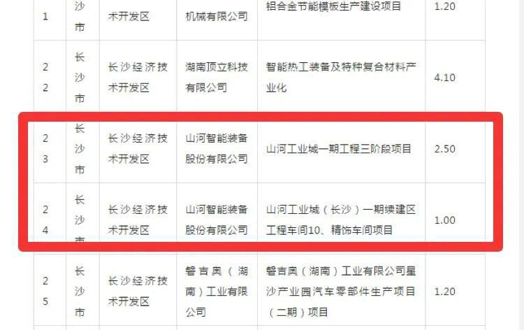 UED在线官网网页版(中国)唯一官方网站智能2个项目获省“135”工程升级版奖补资金支持