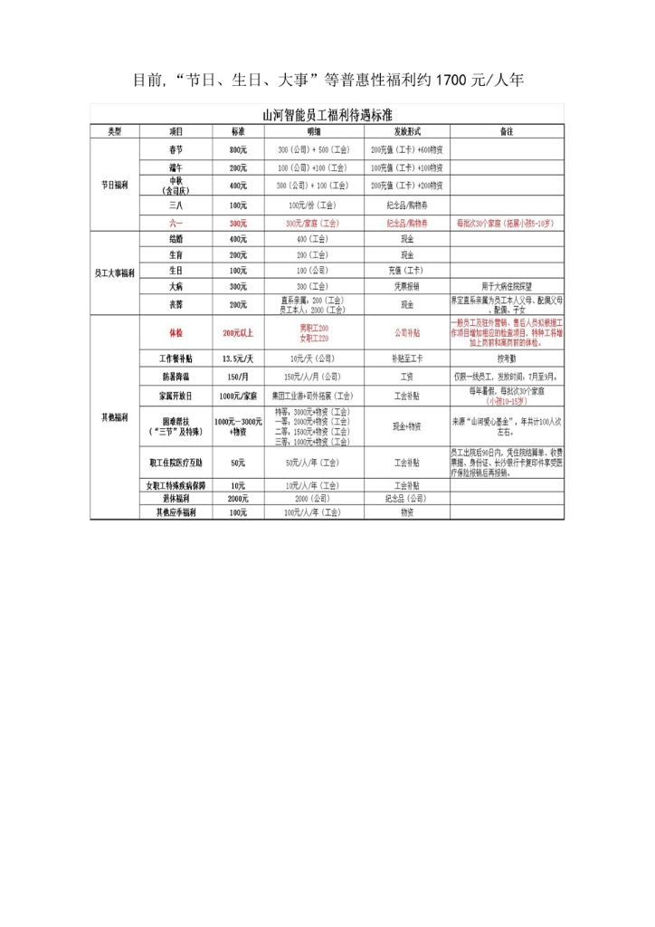 UED在线官网网页版(中国)唯一官方网站社会责任报告