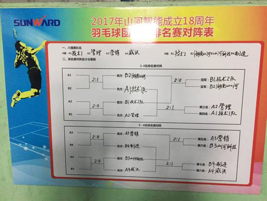 十八载青华岁月，羽动UED在线官网网页版(中国)唯一官方网站