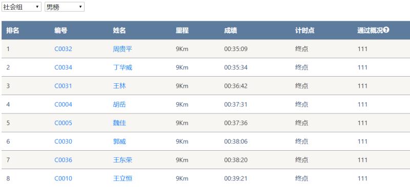 笑对风雨 奋勇奔行——UED在线官网网页版(中国)唯一官方网站智能20周年环湖跑跑出精气神