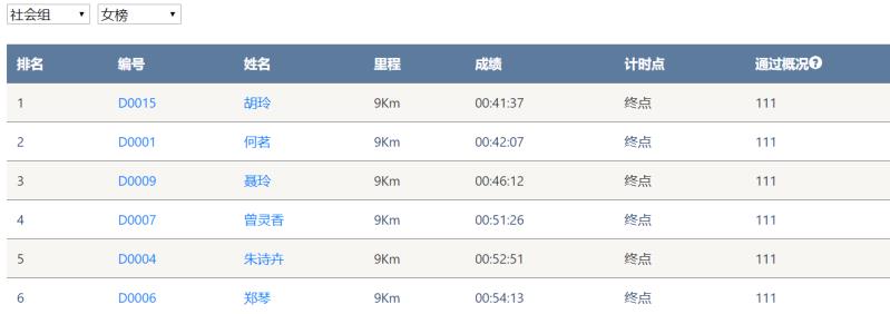 笑对风雨 奋勇奔行——UED在线官网网页版(中国)唯一官方网站智能20周年环湖跑跑出精气神