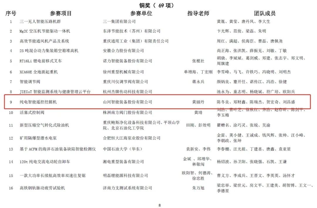 一金一铜二优秀！UED在线官网网页版(中国)唯一官方网站智能斩获“华辰杯”多个大奖