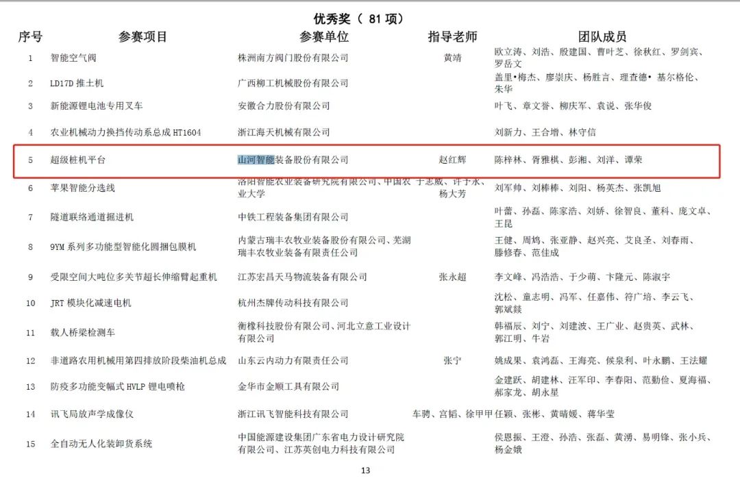一金一铜二优秀！UED在线官网网页版(中国)唯一官方网站智能斩获“华辰杯”多个大奖