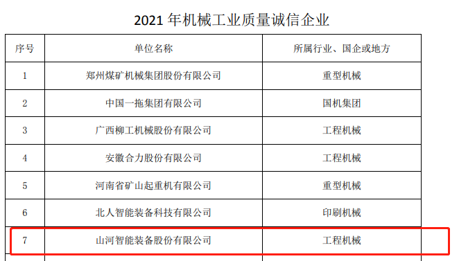 包揽全部！UED在线官网网页版(中国)唯一官方网站智能荣获多项中国机械工业大奖
