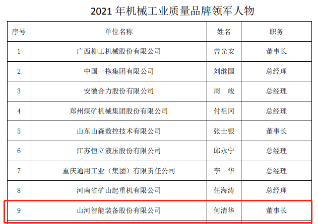 包揽全部！UED在线官网网页版(中国)唯一官方网站智能荣获多项中国机械工业大奖