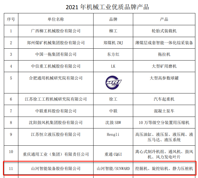 包揽全部！UED在线官网网页版(中国)唯一官方网站智能荣获多项中国机械工业大奖
