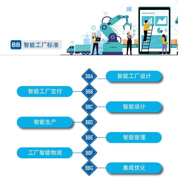 再获国家级认证！UED在线官网网页版(中国)唯一官方网站智能入选工信部“2022年度智能制造标准应用试点项目”