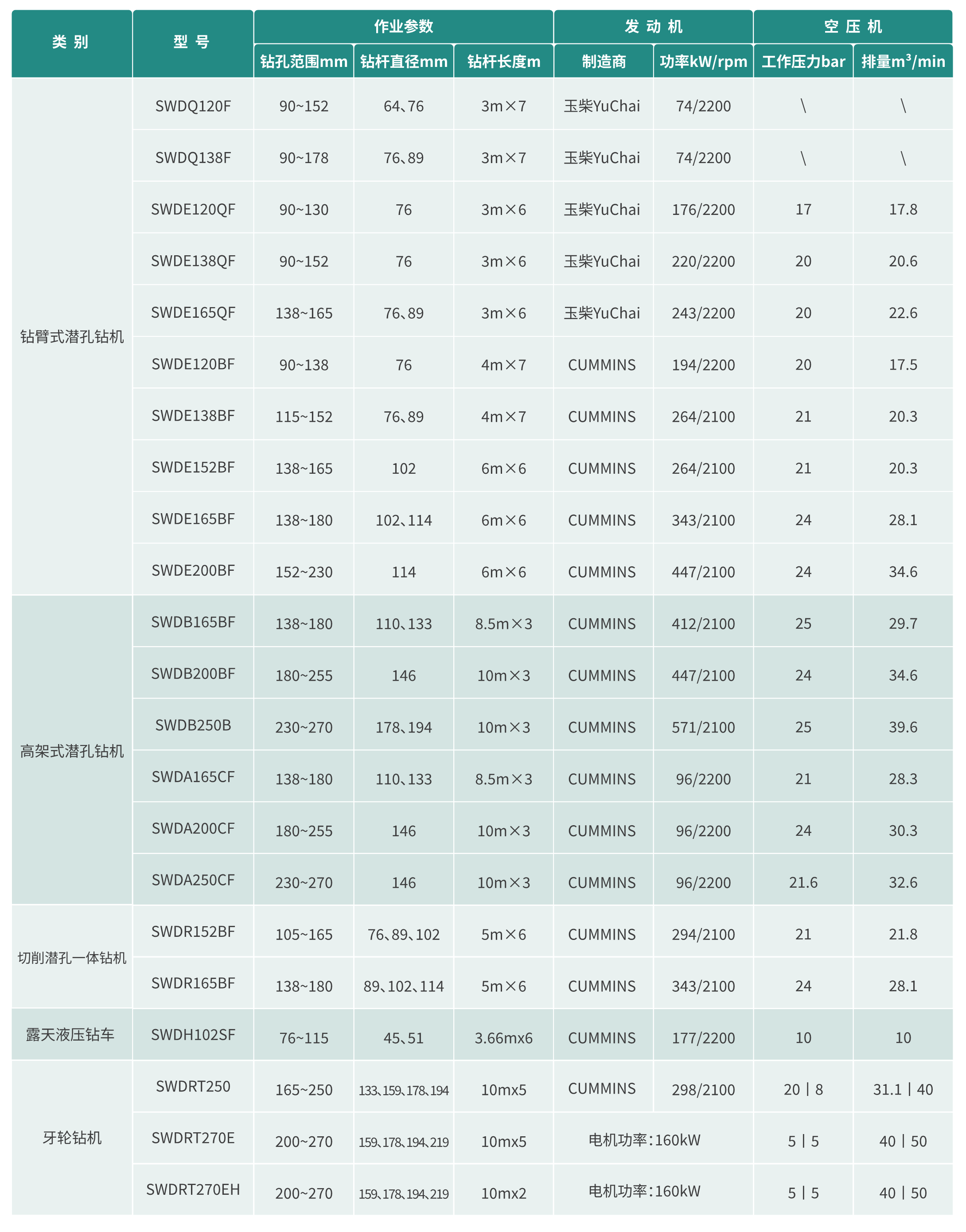 露天凿岩UED在线官网网页版(中国)唯一官方网站