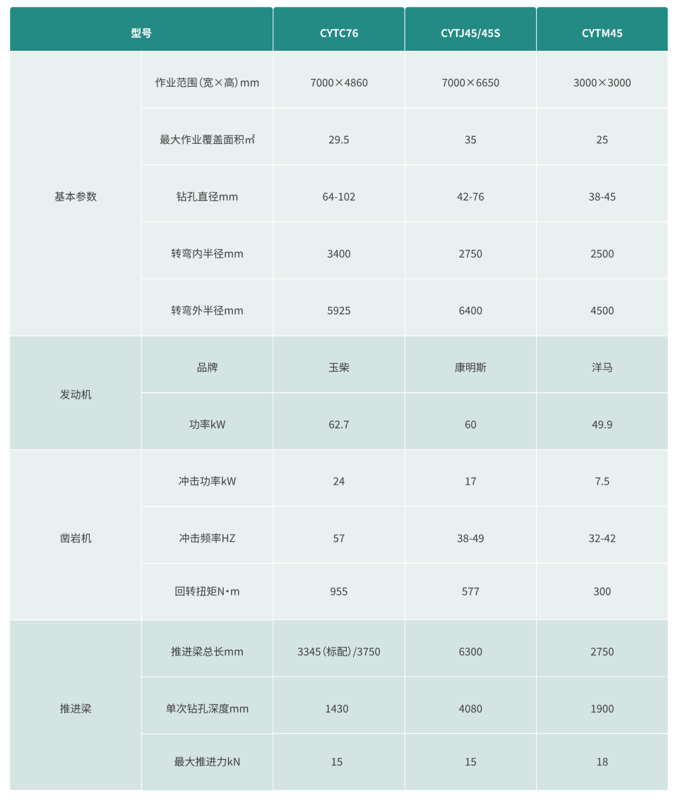 地下凿岩UED在线官网网页版(中国)唯一官方网站