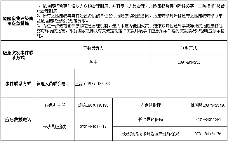 UED在线官网网页版(中国)唯一官方网站2024年危险废物污染防治信息公示
