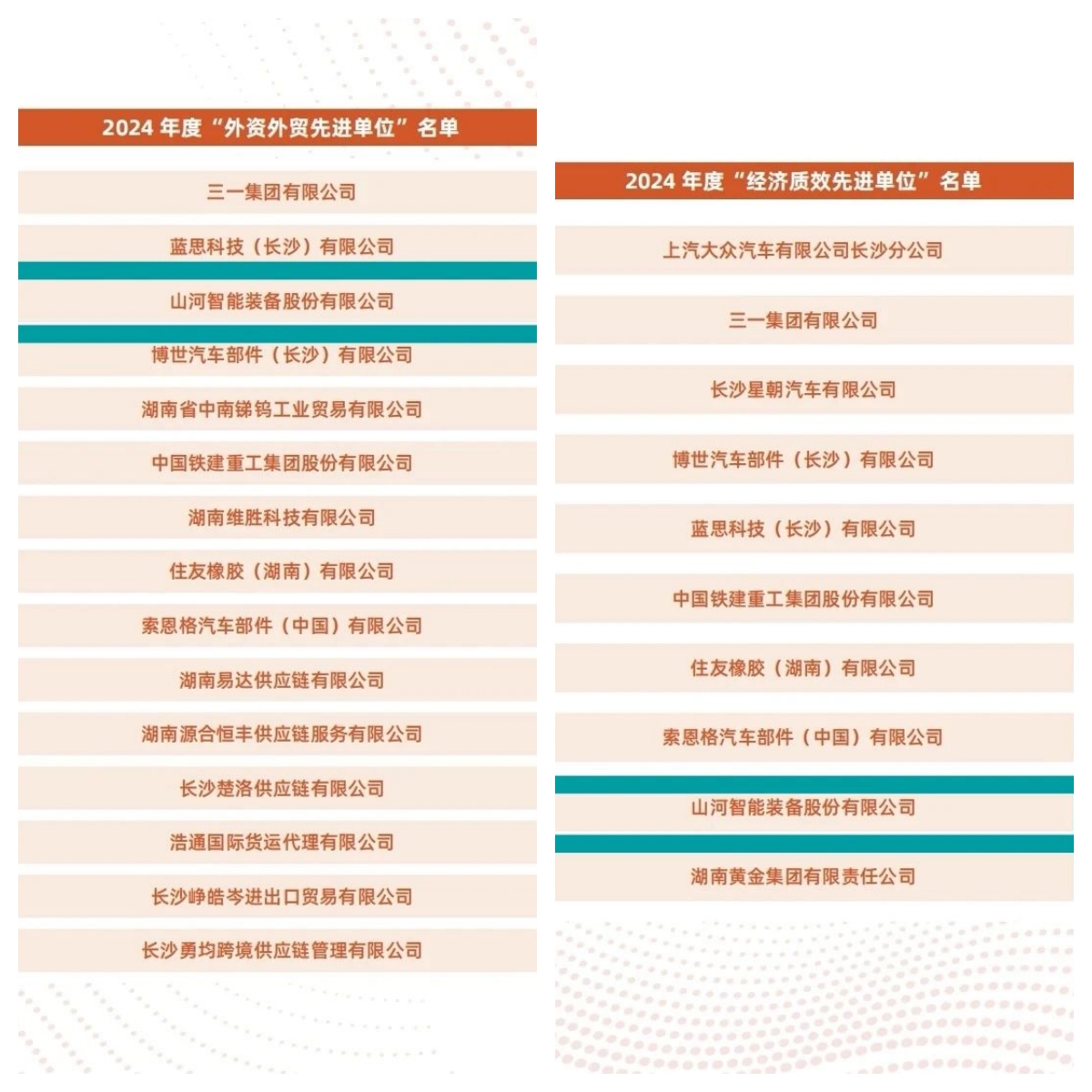 助力长沙经开区高质量发展，UED在线官网网页版(中国)唯一官方网站智能喜获四奖项