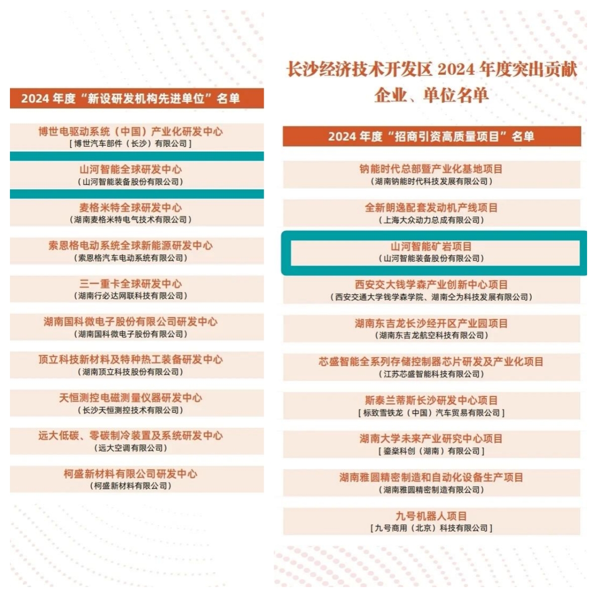 助力长沙经开区高质量发展，UED在线官网网页版(中国)唯一官方网站智能喜获四奖项