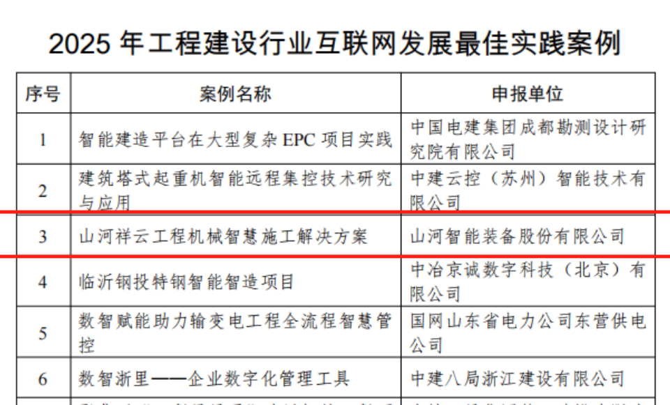 行业标杆！UED在线官网网页版(中国)唯一官方网站祥云入选2025年工程建设行业互联网发展最佳实践案例