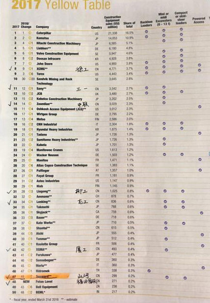 喜讯：UED在线官网网页版(中国)唯一官方网站智能再次荣登2016年度中国机械百强企业