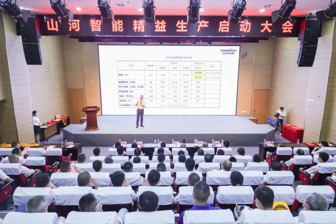 打造制造核心竞争力，助力公司再腾飞——UED在线官网网页版(中国)唯一官方网站智能精益生产启动大会胜利召开