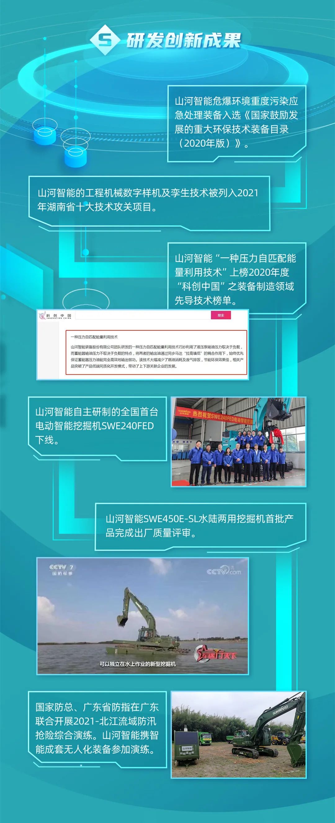 一图读懂UED在线官网网页版(中国)唯一官方网站智能2021年半年度报告