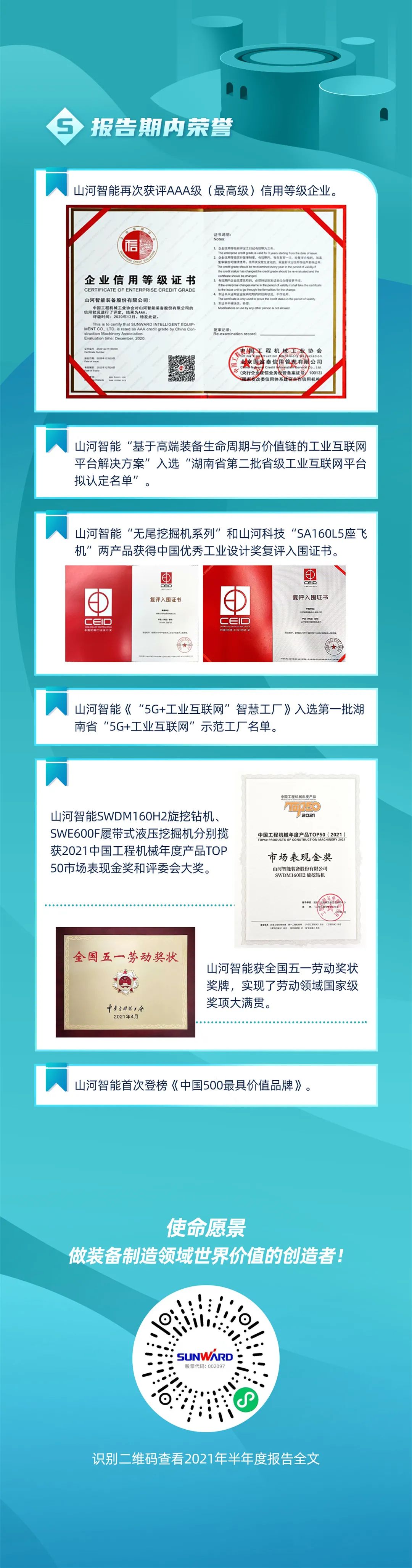 一图读懂UED在线官网网页版(中国)唯一官方网站智能2021年半年度报告