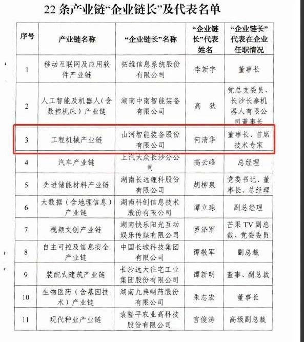 实力！UED在线官网网页版(中国)唯一官方网站智能获批工程机械产业链“企业链长”