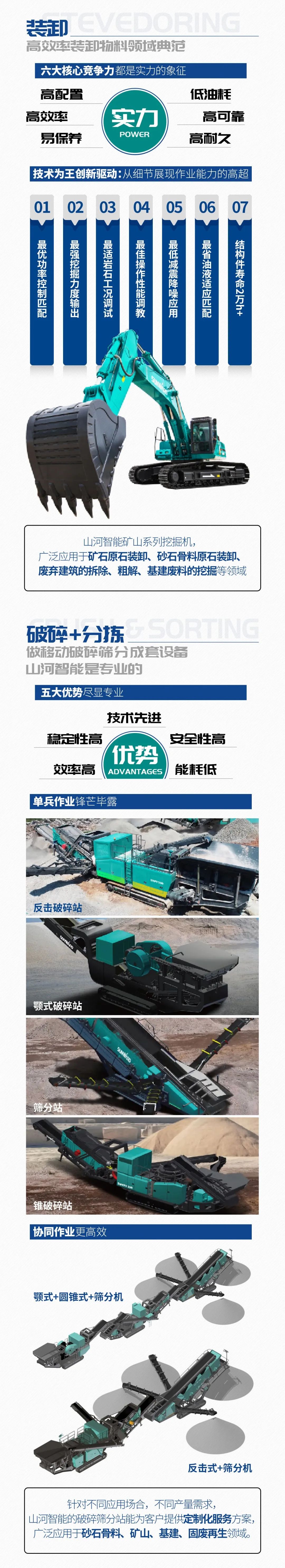 一图读懂 | 6大作业场景全覆盖，UED在线官网网页版(中国)唯一官方网站智能绿色矿山与冶炼成套装备优势凸显