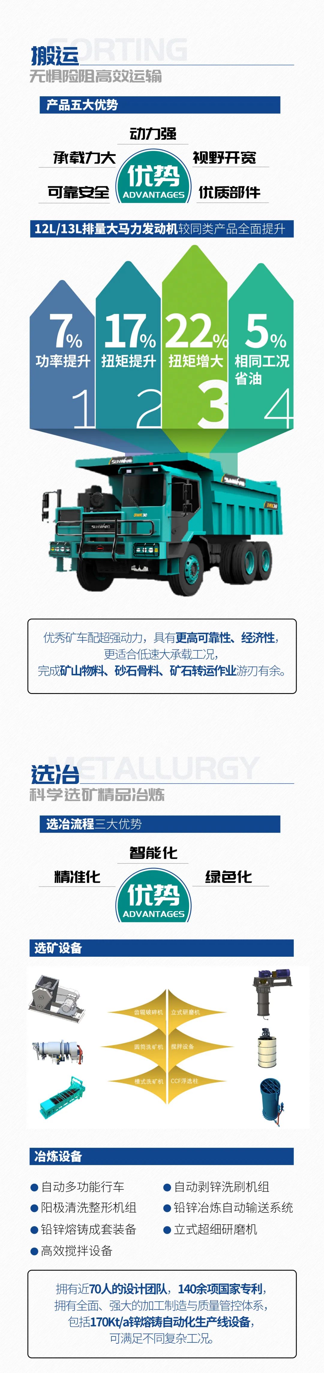 一图读懂 | 6大作业场景全覆盖，UED在线官网网页版(中国)唯一官方网站智能绿色矿山与冶炼成套装备优势凸显