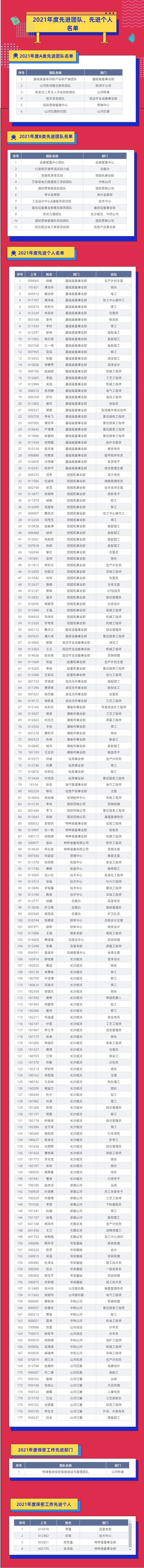 评先进，树榜样！UED在线官网网页版(中国)唯一官方网站智能2021年度先进团队及个人名单来了