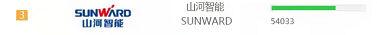 品牌赋能!UED在线官网网页版(中国)唯一官方网站智能登上“工程机械用户品牌关注度十强”榜单
