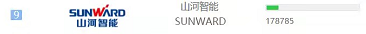 品牌赋能!UED在线官网网页版(中国)唯一官方网站智能登上“工程机械用户品牌关注度十强”榜单