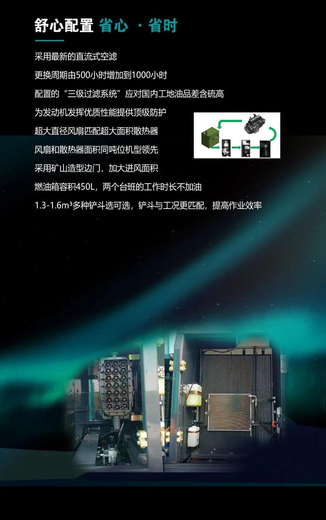 一图读懂 | 高配、高效！UED在线官网网页版(中国)唯一官方网站智能新一代26吨级挖掘机助您“掘”胜千里