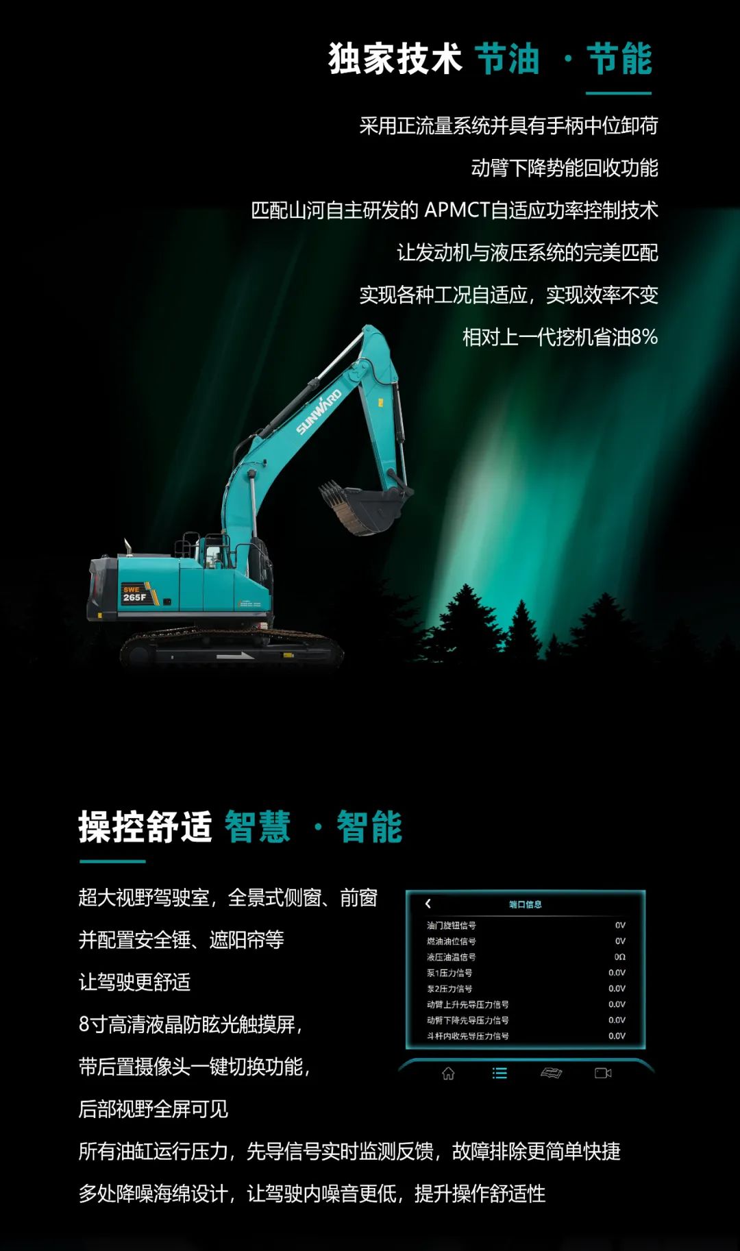 一图读懂 | 高配、高效！UED在线官网网页版(中国)唯一官方网站智能新一代26吨级挖掘机助您“掘”胜千里