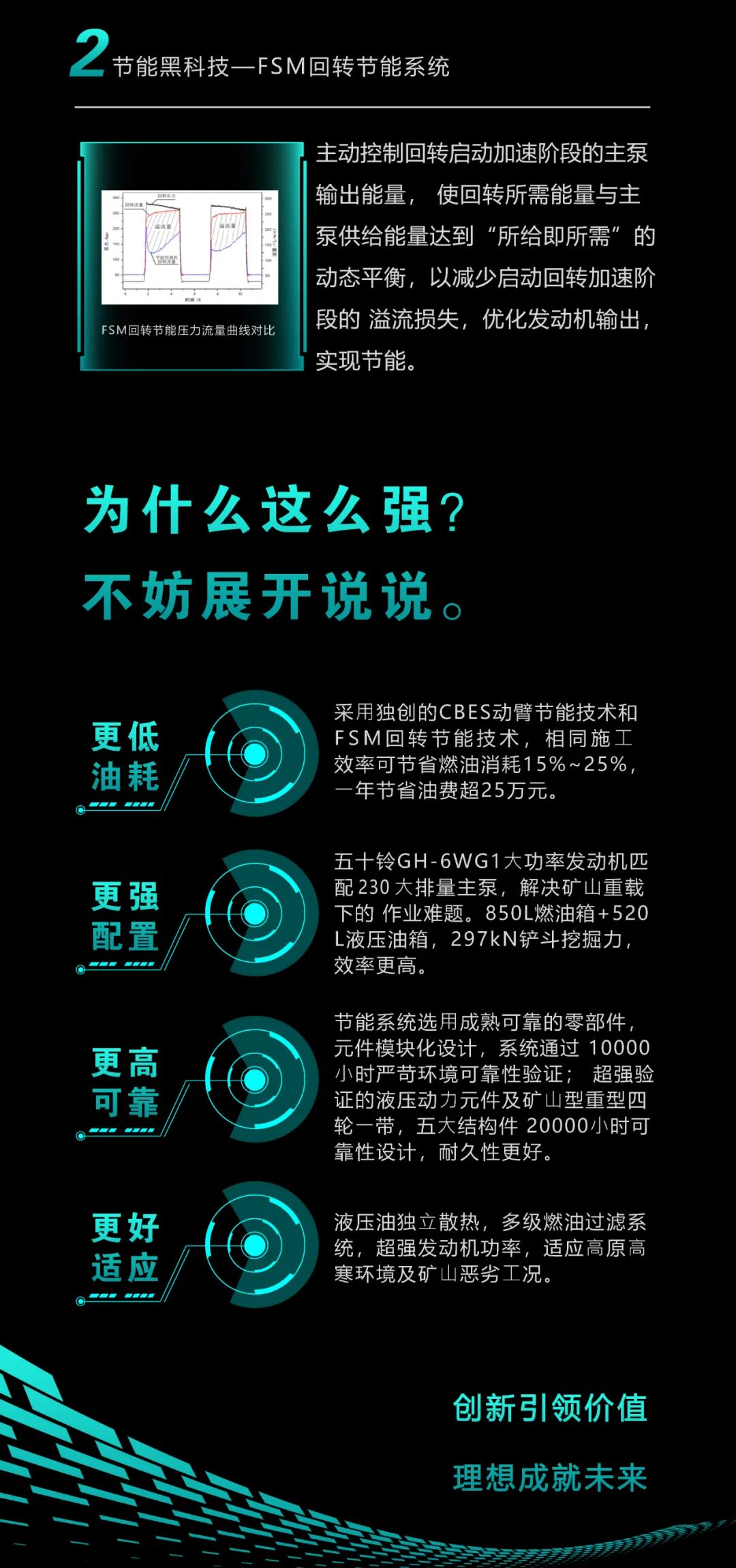 一图读懂 | 一年至少省出20万！UED在线官网网页版(中国)唯一官方网站智能节能“黑科技”产品来了