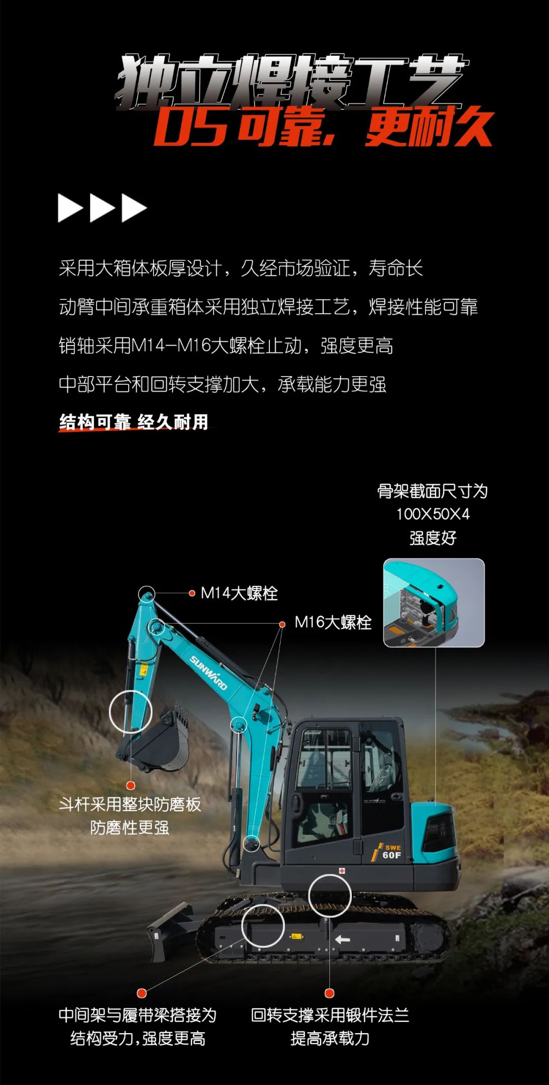 一图读懂 | 献礼七一 · UED在线官网网页版(中国)唯一官方网站智能SWE60F挖掘机低碳来袭