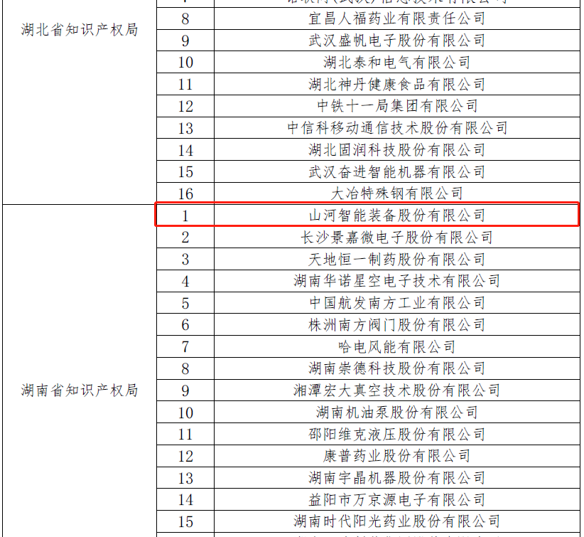 再获国家级荣誉！UED在线官网网页版(中国)唯一官方网站智能获评“国家知识产权示范企业”
