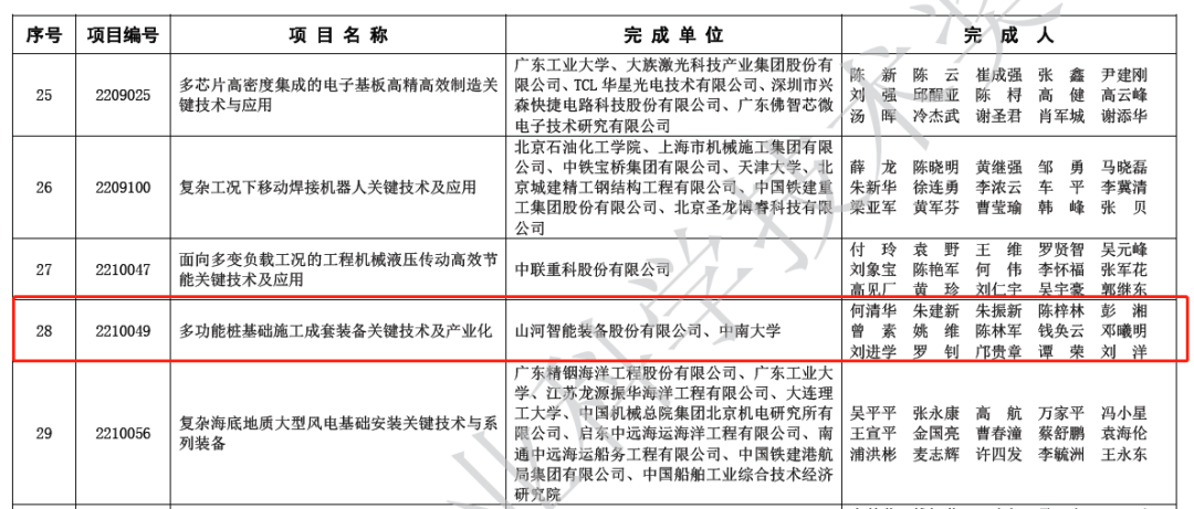 喜报！UED在线官网网页版(中国)唯一官方网站智能荣获2022年度机械工业科学技术奖