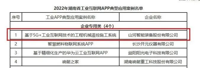 UED在线官网网页版(中国)唯一官方网站智能工业APP典型案例获全省推广