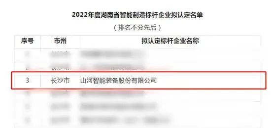 UED在线官网网页版(中国)唯一官方网站智能获评2022年度湖南省智能制造标杆企业