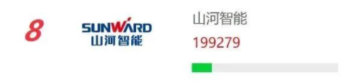 品牌赋能！UED在线官网网页版(中国)唯一官方网站智能再登“工程机械用户品牌关注度十强”榜单