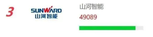 品牌赋能！UED在线官网网页版(中国)唯一官方网站智能再登“工程机械用户品牌关注度十强”榜单