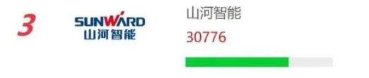 品牌赋能！UED在线官网网页版(中国)唯一官方网站智能再登“工程机械用户品牌关注度十强”榜单