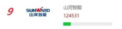 品牌赋能！UED在线官网网页版(中国)唯一官方网站智能再登“工程机械用户品牌关注度十强”榜单