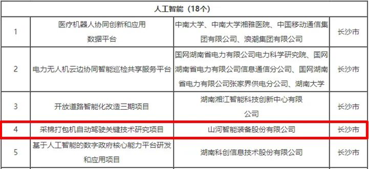 科技赋能农业强国建设！UED在线官网网页版(中国)唯一官方网站智能这个人工智能项目入选《湖南省“数字新基建”100个标志性项目名单》