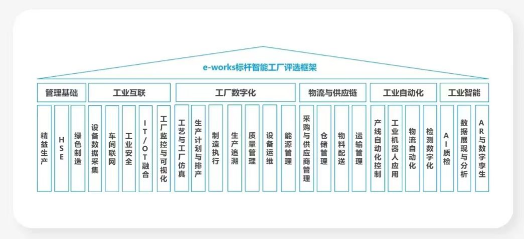 点赞!UED在线官网网页版(中国)唯一官方网站智能荣登2023中国标杆智能工厂百强榜
