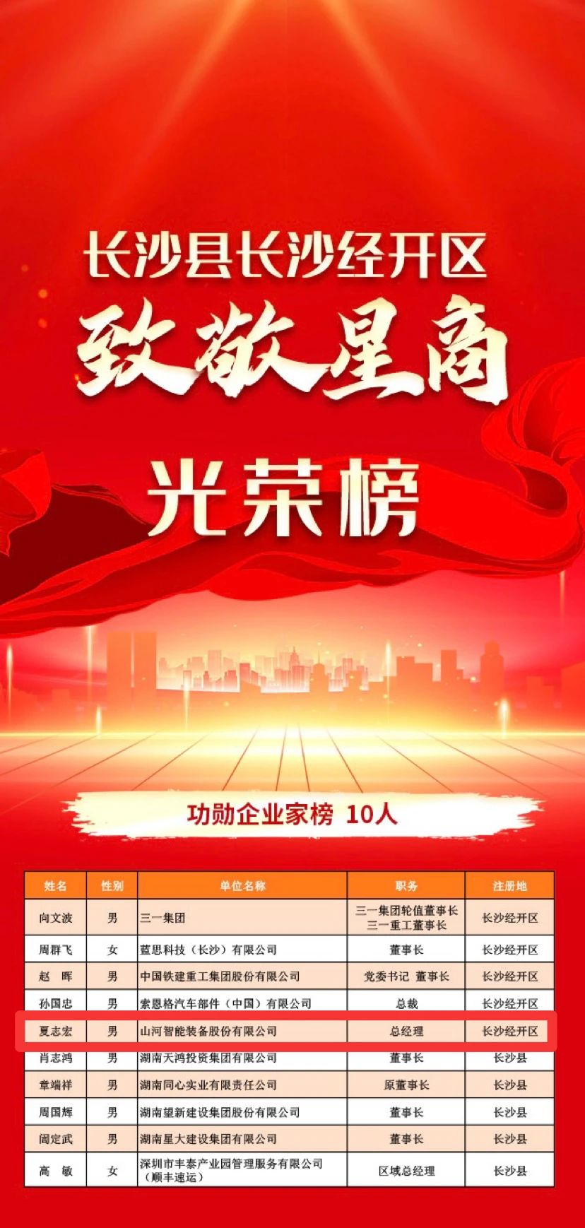 UED在线官网网页版(中国)唯一官方网站智能总经理夏志宏荣获长沙经开区“功勋企业家”荣誉称号