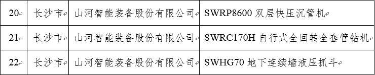 再上省级榜单！UED在线官网网页版(中国)唯一官方网站智能三款产品获“湖南省省级工业新产品”认定
