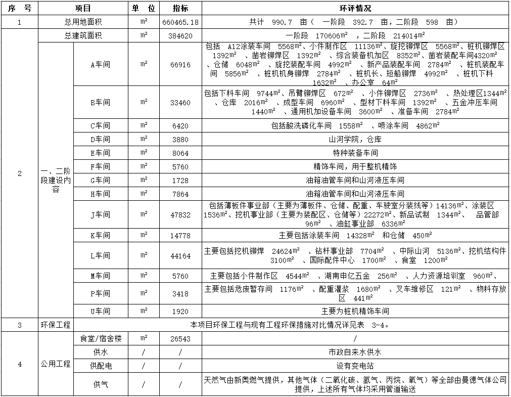 UED在线官网网页版(中国)唯一官方网站工业城一期工程(一、二阶段)改扩建项目建成公示