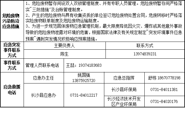 UED在线官网网页版(中国)唯一官方网站2023年危险废物污染防治信息公示