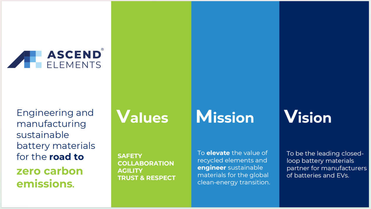 美国Ascend Elements公司考察博邦UED在线官网网页版(中国)唯一官方网站